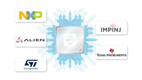 rfid chip vendor comparison|best rfid chip manufacturers.